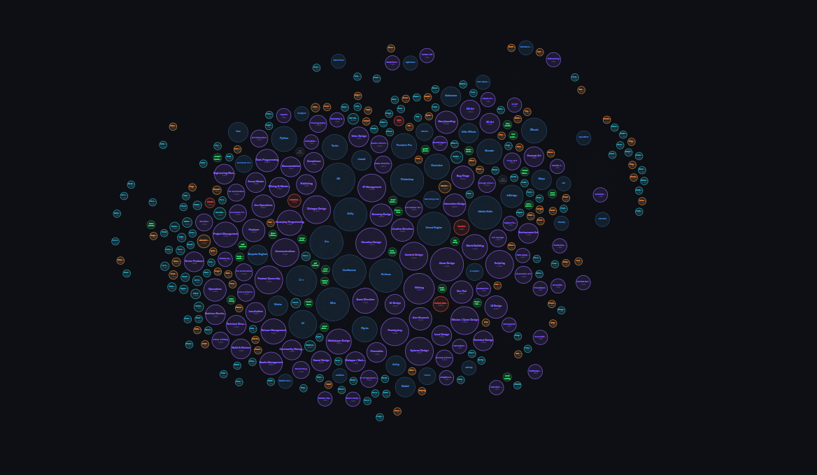 The Hatchery network map: a cloud of connected nodes for skills, people, studios and games.